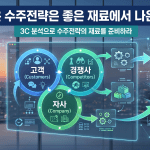 좋은 수주전략은 좋은 재료에서 나온다
